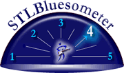The STLBlues-O-Meter