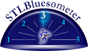 The STLBluesometer